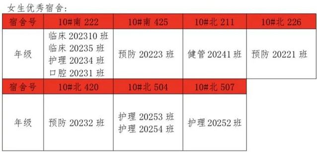 宿舍是校园生活的重要载体